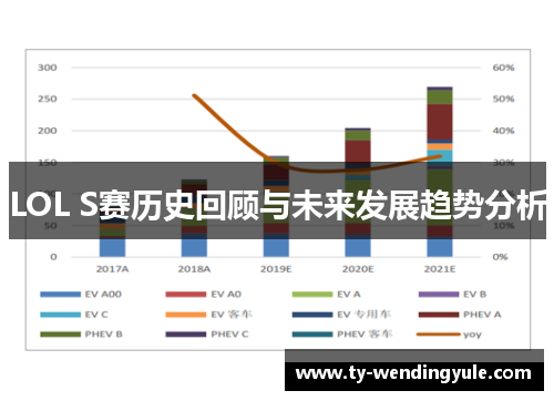 LOL S赛历史回顾与未来发展趋势分析